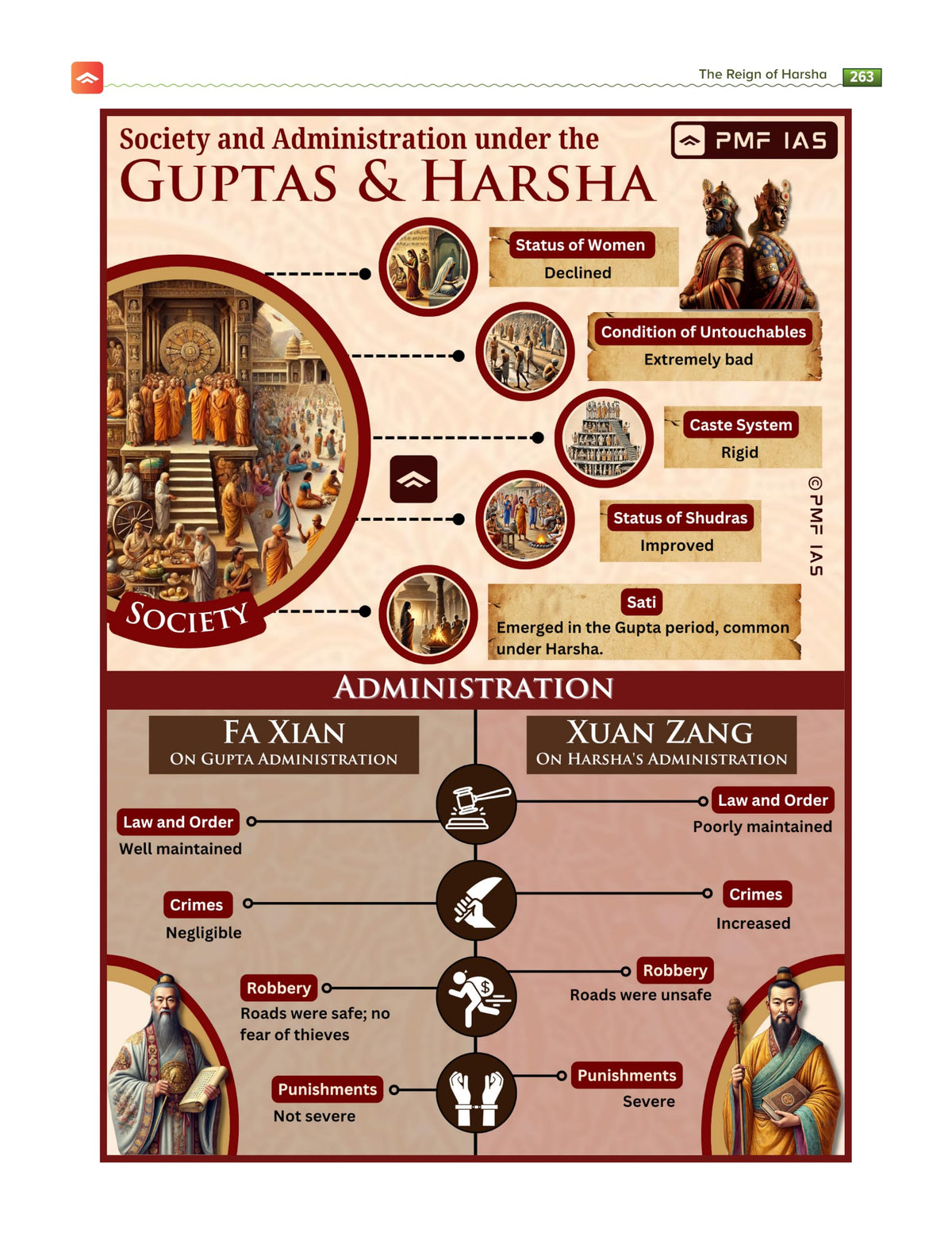 PMF IAS Ancient and Medieval India (Second Edition) (PMF IAS Indian History Series)