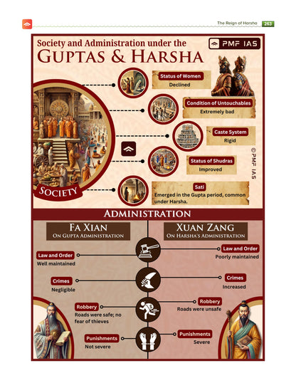 PMF IAS Ancient and Medieval India (Second Edition) (PMF IAS Indian History Series)