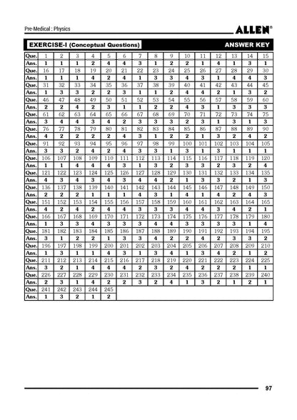 ALLEN PHYSICS NEET-UG Study Material Package for 11th, 12th & 12th Passed with Solutions (Set of 8 Modules) in English