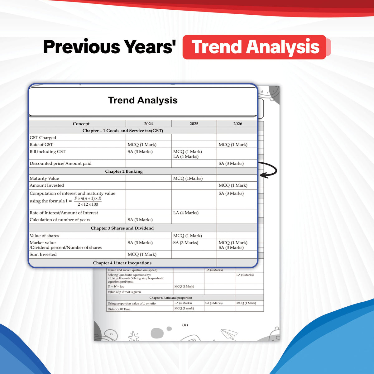 Oswaal ICSE | 10 Sample Question Papers | Class 10 | Mathematics (For 2027 Exam) | Includes–Board Paper 2026 & Specimen 2027 | With On Tips Notes, Mind Maps & Oswaal AI