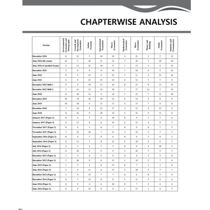 PW UGC-NET Economics PYQ 11 Years (2014-2024)|Latest December Session Paper Covered|Chapterwise and Yearwise Previous Year Solved Papers For Phd Entrance, SET, GATE, CUET UG & PG [Paperback] PW
