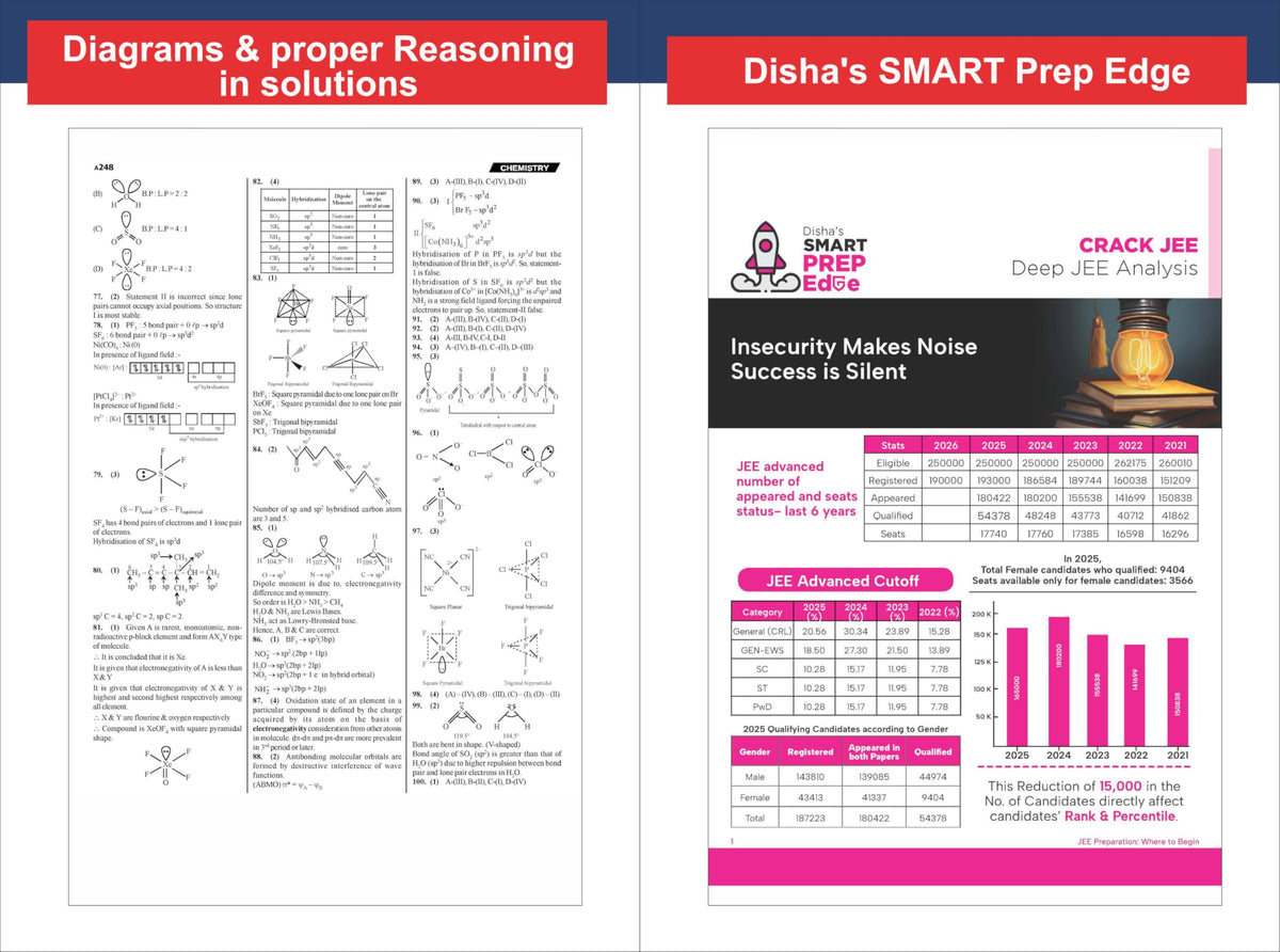 Disha Errorless 49 Years JEE Advanced (1978 - 2026) & 25 Year JEE Main (2002 - 2026) CHEMISTRY Chapter-wise & Topic-wise PYQs Book 22nd Edition | Solved Papers Question Bank in NCERT Flow for JEE 2026