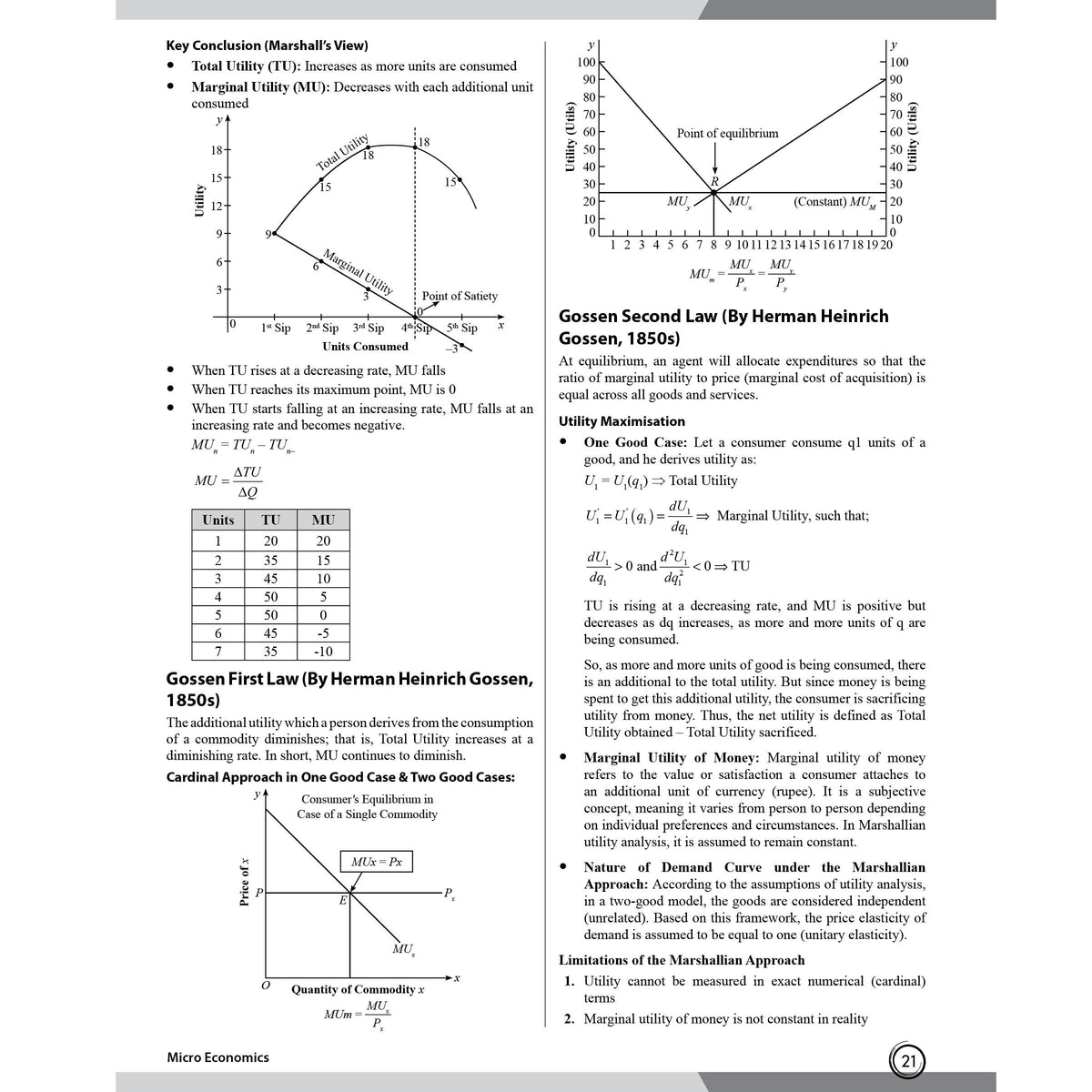 PW CUET PG Economics Concept Theory and 6 Years PYQ Book (2026-2021) | Ideal for JMI, BHU, DU, & Other Central & Universities
