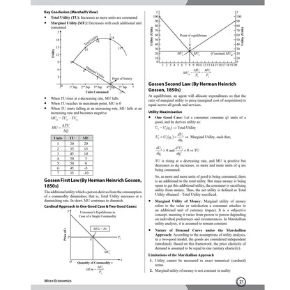 PW CUET PG Economics Concept Theory and 6 Years PYQ Book (2026-2021) | Ideal for JMI, BHU, DU, & Other Central & Universities