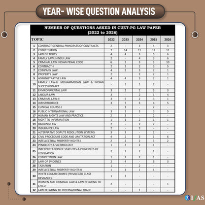 CUET PG Law Entrance Exam Books 2027 | Previous Year Papers (2022–2026) with 3 Mock Tests | CUET PG LLM PYQ Book with Detailed Solutions | Two Brothers Publications