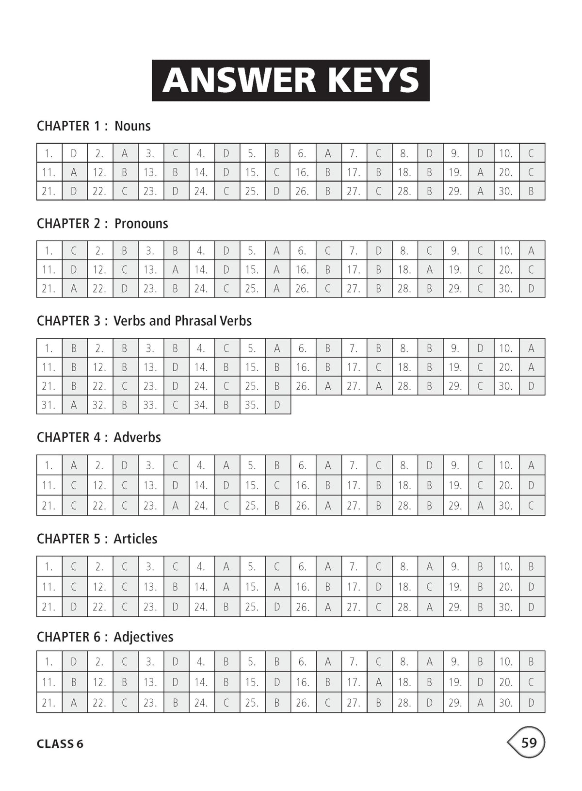 MTG International English Olympiad (IEO) Workbook Class 6 - Chapter-wise MCQs with Achievers Section - SOF Olympiad Books For 2026-27 Exam