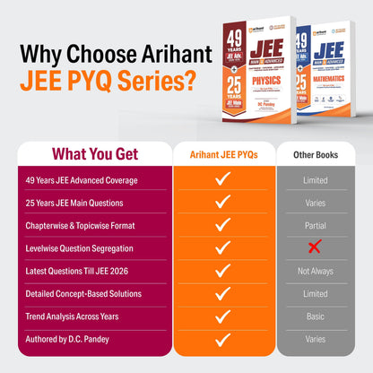 Arihant 49 Years JEE Advanced (1978–2026) & 25 Years JEE Main (2002–2026) Chemistry PYQ Book | Chapterwise, Topicwise & Levelwise Previous Year Questions | 3-Level Practice, High Frequency Questions