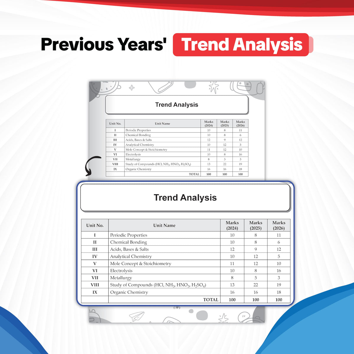 Oswaal ICSE | 10 Sample Question Papers | Class 10 | Chemistry (For 2027 Exam) | Includes–Board Paper 2026 & Specimen 2027 | With On Tips Notes, Mind Maps & Oswaal AI
