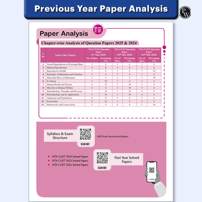PW CUET UG Entrance Exam Books 2026 – Biology | Chapterwise & Topicwise MCQs Question Bank | Theory + Exercises | CUET UG PYQ (2025–2022) | Mock Tests | Latest NTA Pattern
