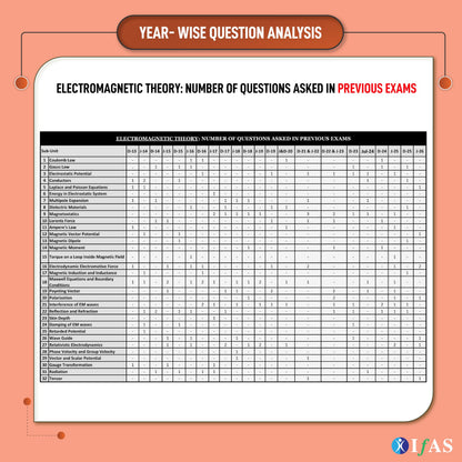 CSIR NET Physical Science PYQ Book 2026 | 14 Years Physics Previous Year Solved Papers (2013–July 2026) with Detailed Solutions | Topicwise Sorted Book for NTA CSIR NET/JRF, GATE & SET Exams