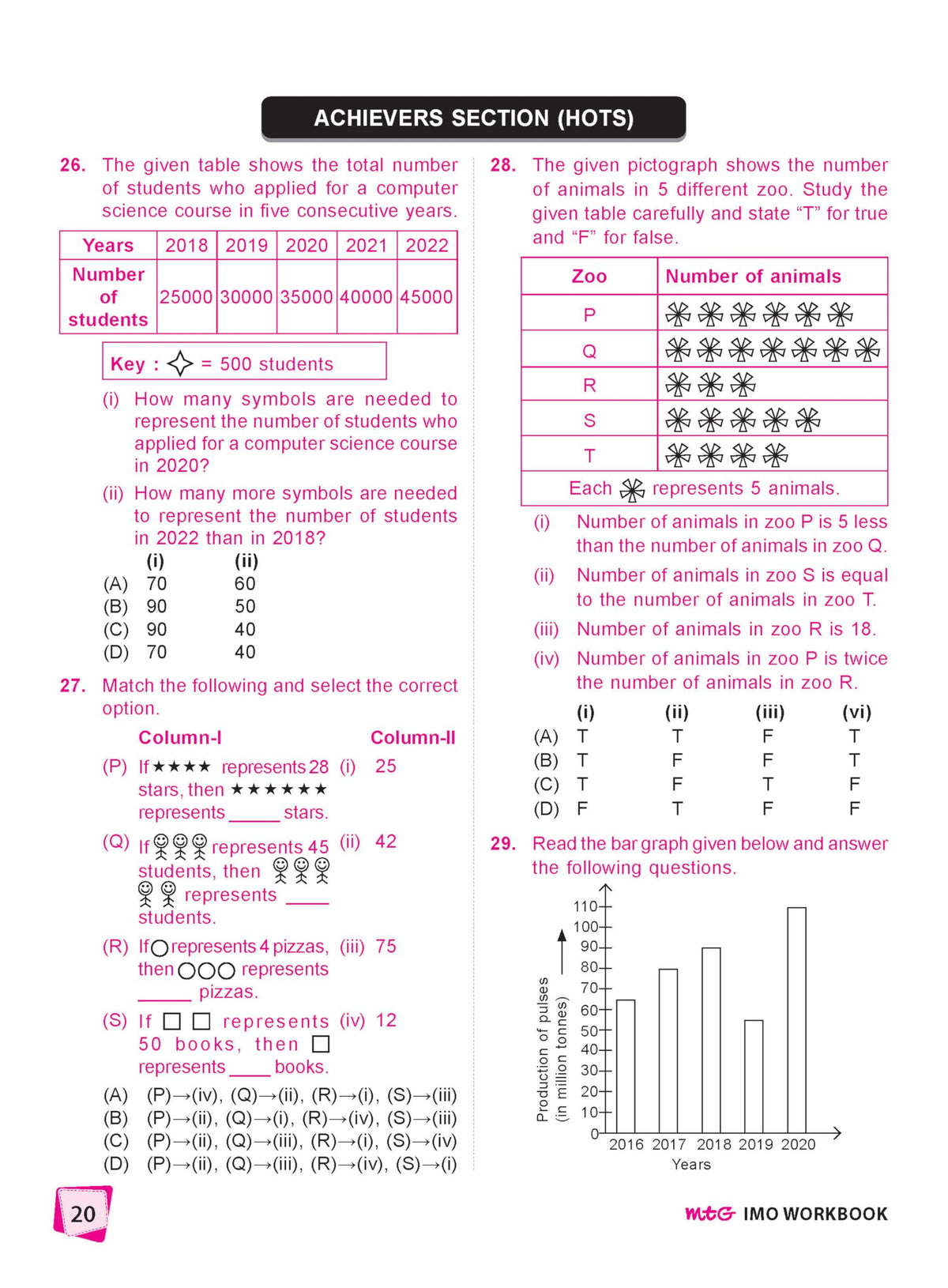 MTG International Mathematics Olympiad (IMO) Workbook Class 6 - Chapter-wise MCQs with Achievers Section - SOF Olympiad Books For 2026-27 Exam