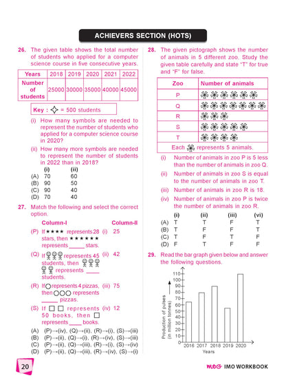MTG International Mathematics Olympiad (IMO) Workbook Class 6 - Chapter-wise MCQs with Achievers Section - SOF Olympiad Books For 2026-27 Exam