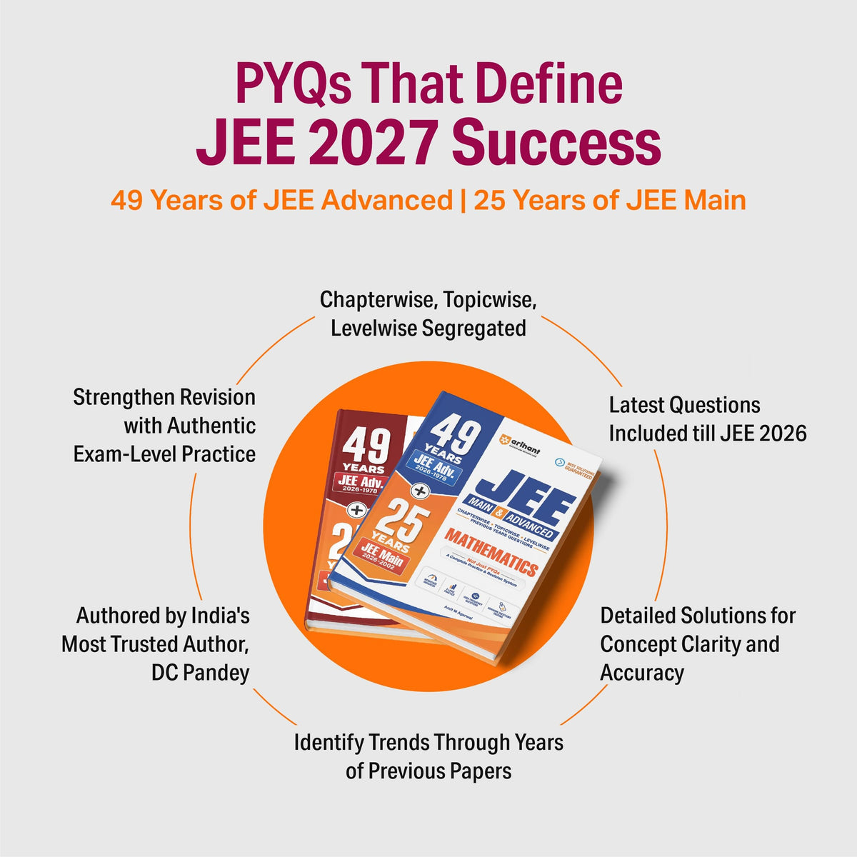 Arihant 49 Years JEE Advanced (1978–2026) & 25 Years JEE Main (2002–2026) Chemistry PYQ Book | Chapterwise, Topicwise & Levelwise Previous Year Questions | 3-Level Practice, High Frequency Questions