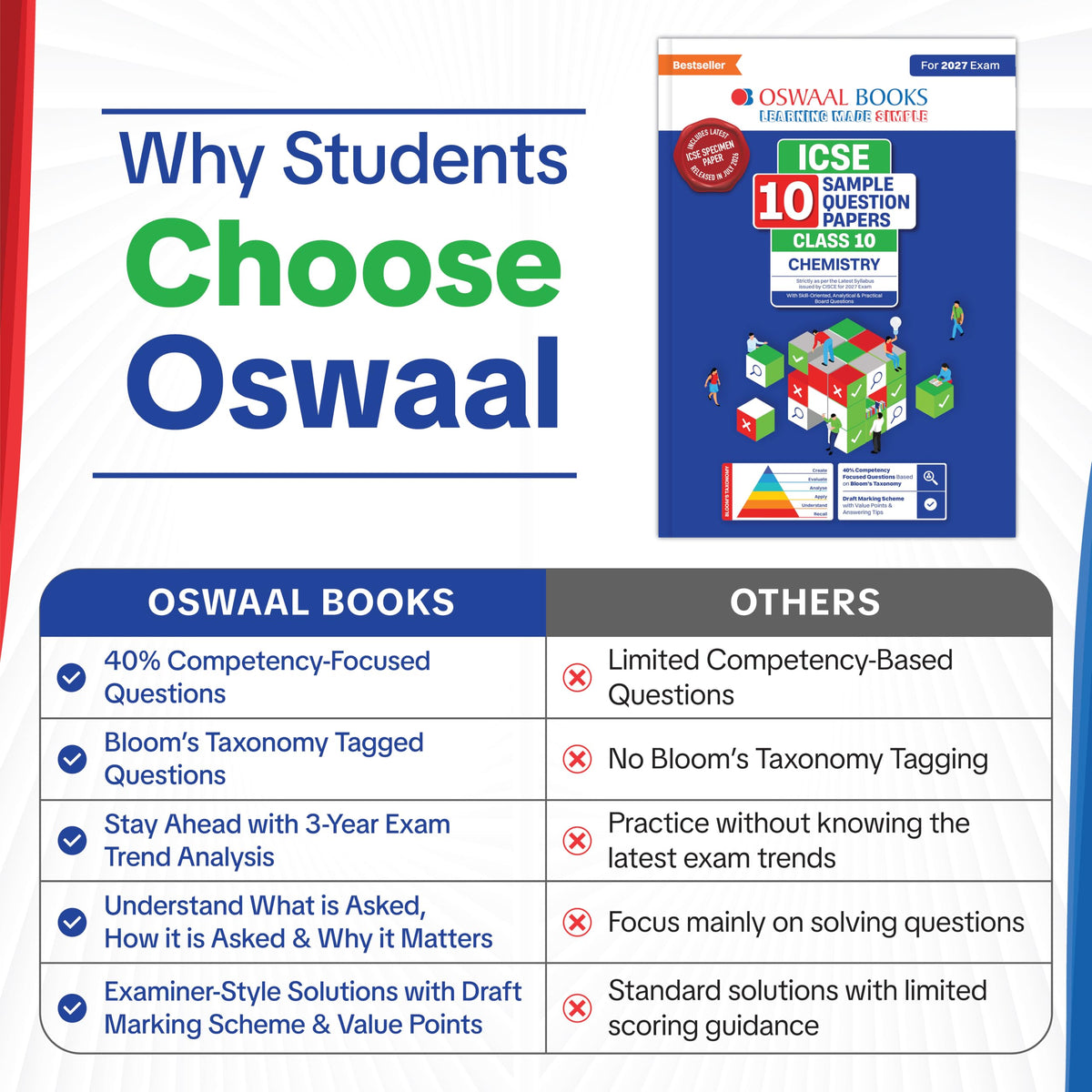 Oswaal ICSE | 10 Sample Question Papers | Class 10 | Chemistry (For 2027 Exam) | Includes–Board Paper 2026 & Specimen 2027 | With On Tips Notes, Mind Maps & Oswaal AI