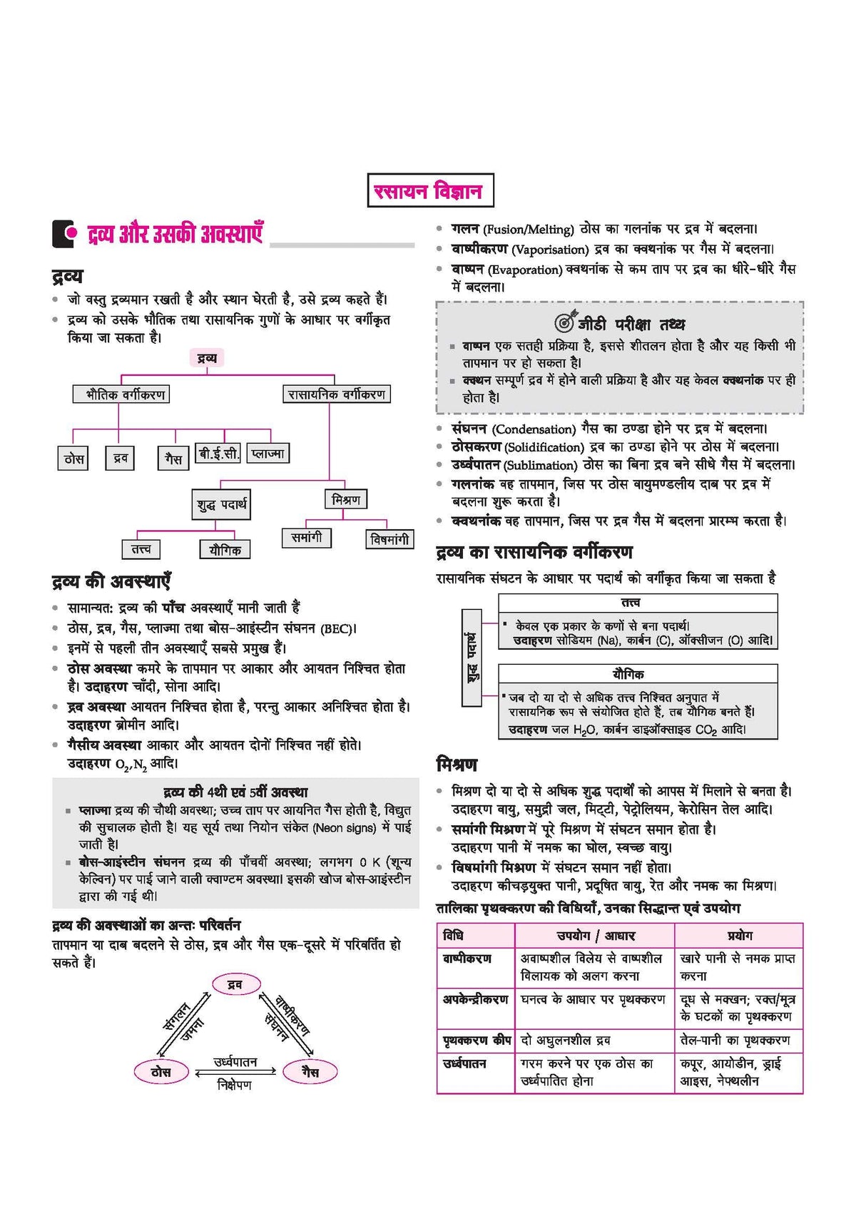 Arihant Indian Army Agniveer GD & Tradesman Recruitment Exam | Complete Syllabus Coverage, Chapterwise PYQs, Maths Formulas | Hindi Medium