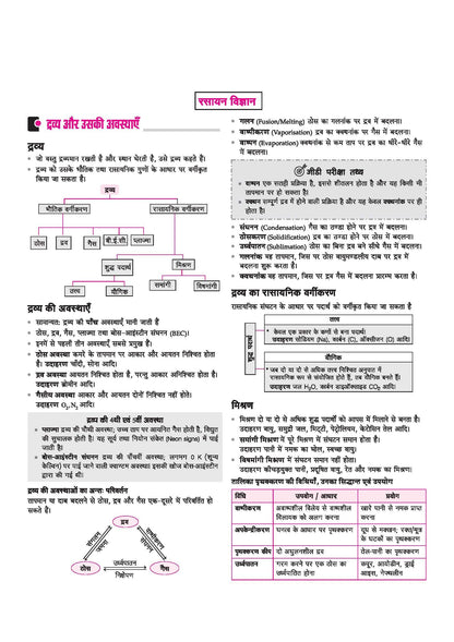 Arihant Indian Army Agniveer GD & Tradesman Recruitment Exam | Complete Syllabus Coverage, Chapterwise PYQs, Maths Formulas | Hindi Medium