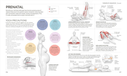 Science of Yoga: Understand the Anatomy and Physiology to Perfect Your Practice
