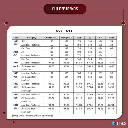 UGC NET History Paper 2 and UGC NET Paper 1 Book 2026 [2 Books] | (2015 - Jun 2026) Previous Year Solved Papers with Detailed Solutions | Best Seller PYQ for NTA UGC NET History Exam in India | IFAS