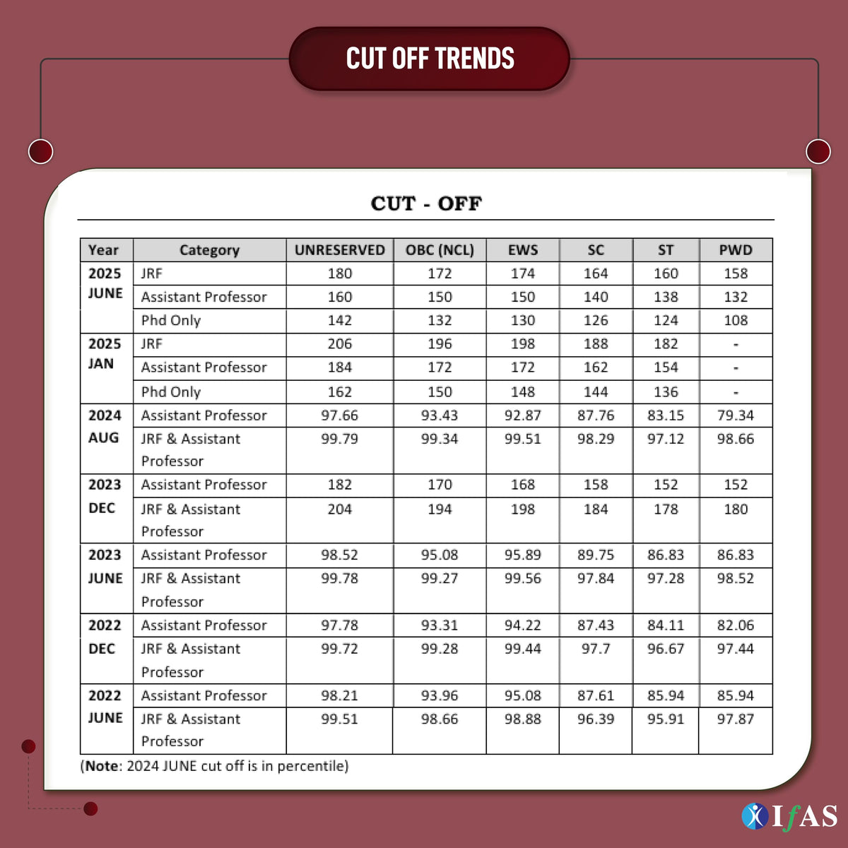UGC NET History Paper 2 Book 2026 | 12 Years' Previous Year Solved Paper 2 (2015–Jun 2026) with Detailed Solutions | For NTA UGC NET/JRF & SET | Topic-wise Sorted PYQs | Best Seller | Two Brothers