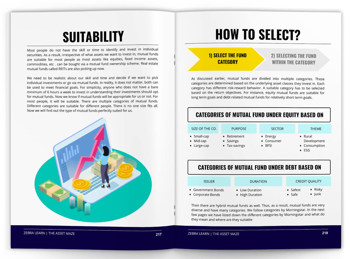 Money Smart in Your 20s & 30s - Beginners' Handbook for Financial Fitness in India | Investing, Mutual Funds, Tax Planning, Retirement Planning, Insurances, Stocks | Zebralearn Books