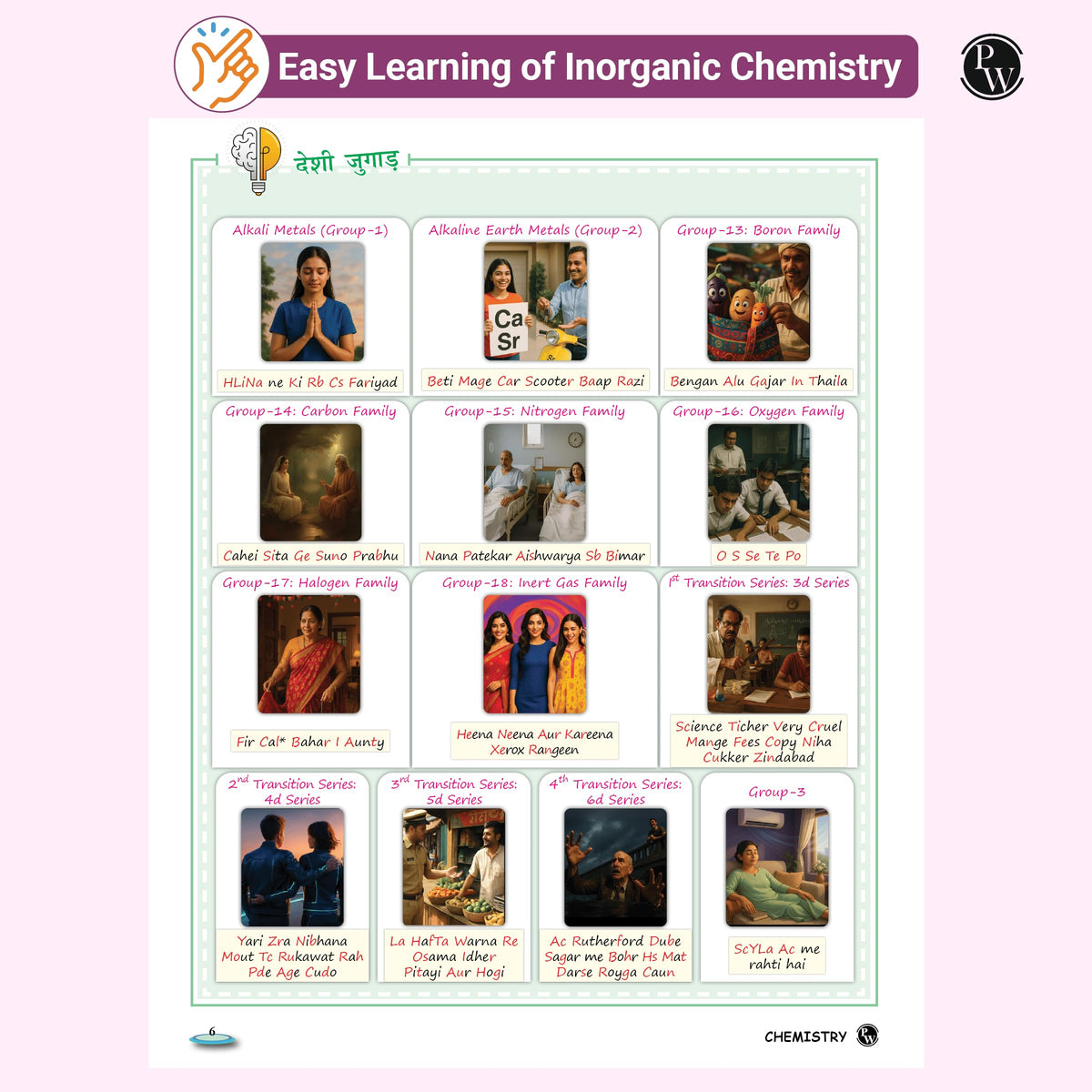 PW EaJEE Handwritten Notes For Inorganic Chemistry By Om Pandey and Physical Chemistry By Faisal Razaq Combo Set of 2 Books | Chapterwise and Topicwise Questions [Paperback] Om Pandey and Faisal Razaq
