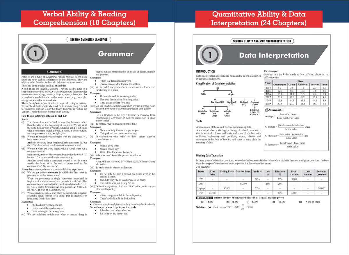 Disha Comprehensive Guide for IPMAT Entrance Exam (IIM Indore, Rohtak, Jammu & Kozikode) with Previous Year Questions (PYQs) 5th Edition | Study Notes for Integrated Program in Management Aptitude Test | For 2026 Exam