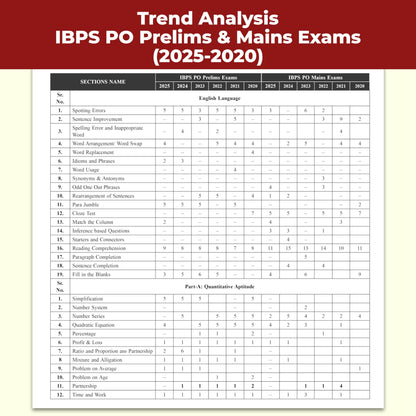 PW IBPS PO 27 Year-wise Prelims & Mains Previous Year Solved Papers Till Oct 2025 with 15 Online CBT Tests for Exam 2026-27 | 3250 PYQs | English Edition