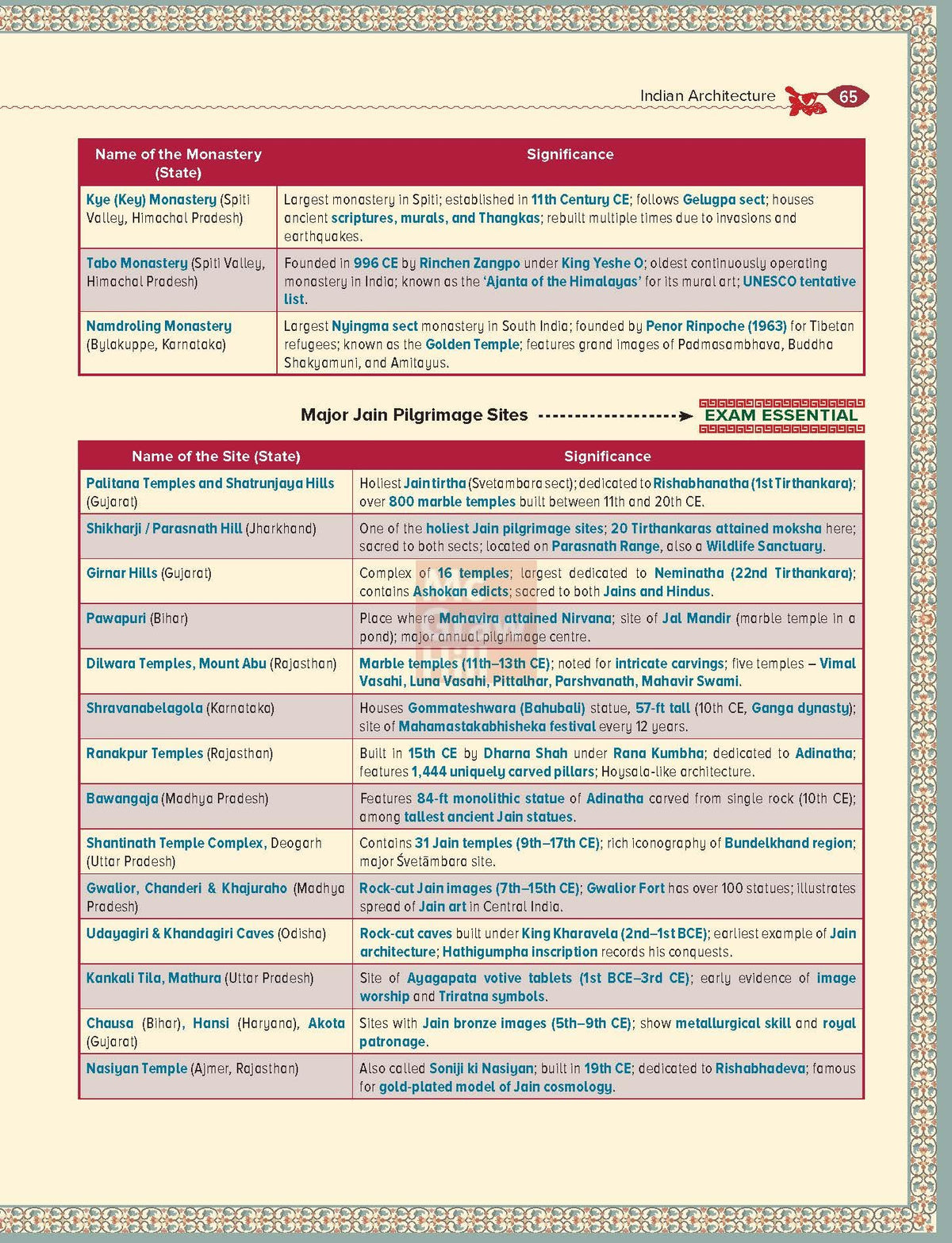 Indian Art and Culture Courseware, 6e by Nitin Singhania (IAS) for UPSC CSE 2026 | 400+ Solved Previous Years’ Questions (2013–2025) | 500+ CBT-based Practice Questions | 50+ Author Videos