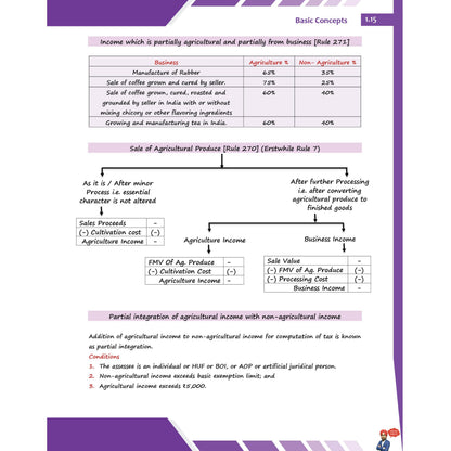 PW CA Intermediate Group 1 Income Tax Concept Book By CA Jasmeet Singh | Covering Theory, Exercise and Previous Years Questions & Solutions | Latest Syllabus For May 2027 Exams