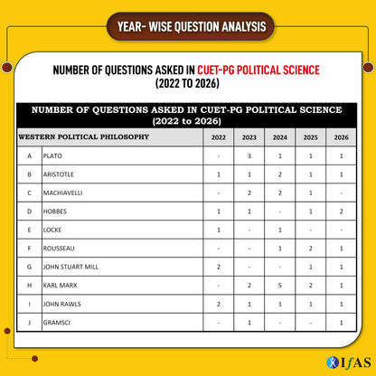 CUET PG Political Science Book 2027 | Previous Year Solved Papers (2022-2026) with Detailed Solutions & 3 Mock Tests | PYQ & Practice Question for CUET PG Political Science Entrance Exam Preparation