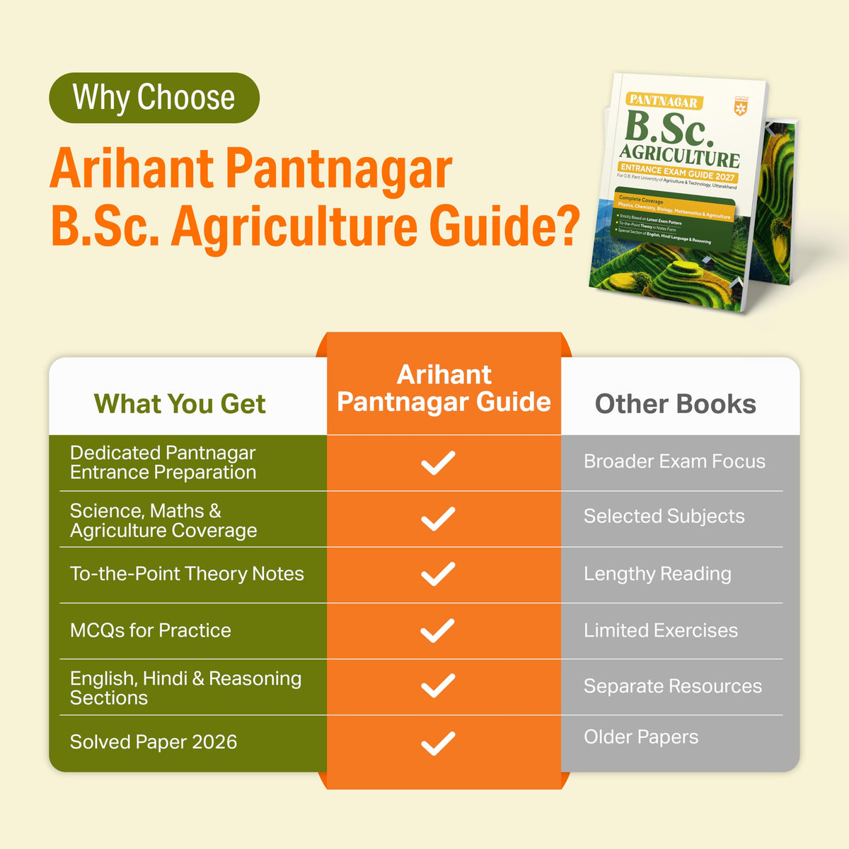 Arihant Pantnagar B.Sc. Agriculture Entrance Exam Guide 2027 | For G.B. Pant University of Agriculture & Technology Uttarakhand | Physics, Chemistry, Biology, Mathematics & Agriculture | Hindi Medium