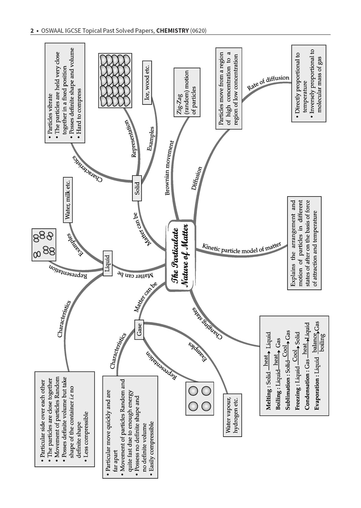 Oswaal IGCSE Topical Past Solved Papers l Chemistry (0620) | For 2027 Exam | With Oswaal AI