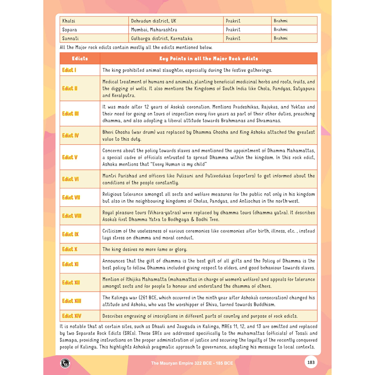 PW UPSC Books 2026 – Ancient & Medieval Indian History Handwritten Notes for UPSC Prelims & Mains GS Paper 1 | Timelines, Maps & Mind Maps | By Abhishek Srivastava Sir | Timelines Series