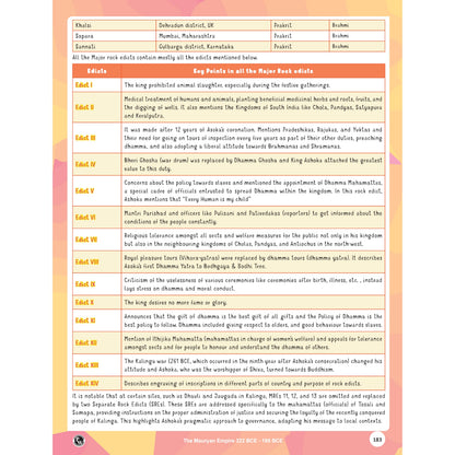 PW UPSC Books 2026 – Ancient & Medieval Indian History Handwritten Notes for UPSC Prelims & Mains GS Paper 1 | Timelines, Maps & Mind Maps | By Abhishek Srivastava Sir | Timelines Series