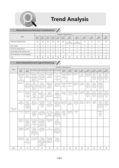 Oswaal CAT 25 Years' Solved Papers + 10 Mock Test Papers (Set of 2 books) | For 2026 Exam