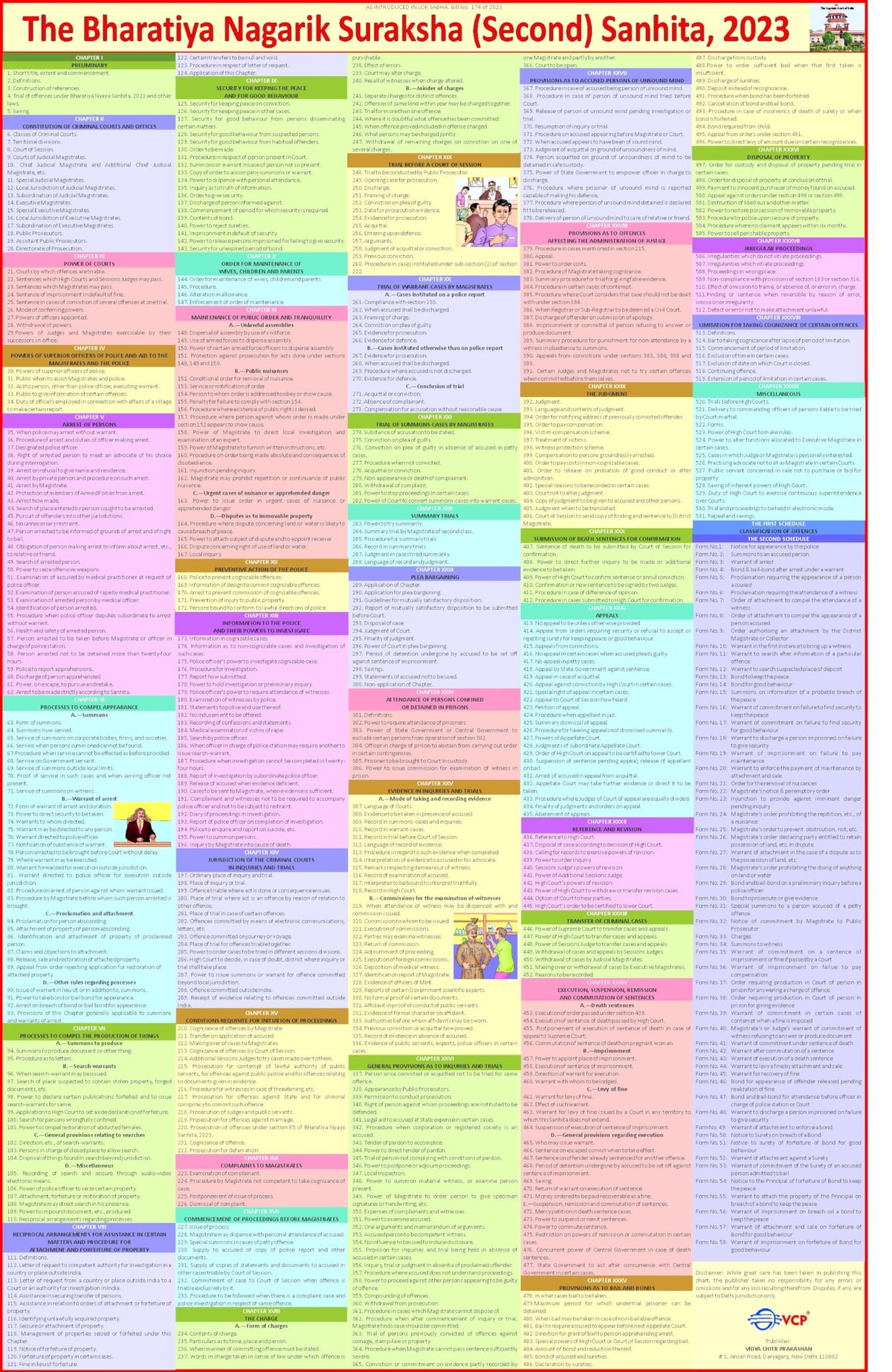 NEW LAW CHARTS SET OF 5 | ENGLISH | LAMINATED | BNS Chart, BNSS Chart, CPC & Bharatiya Sakshya Adhiniyam Chart , The Indian Contract Act and Constitution of India Chart | Extremely useful for Law Students and Lawyers