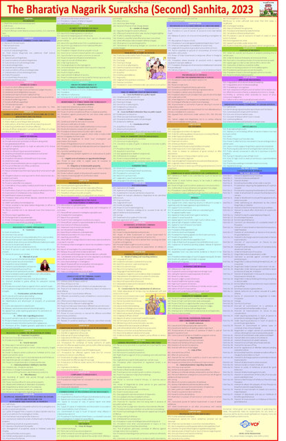 NEW LAW CHARTS SET OF 5 | ENGLISH | LAMINATED | BNS Chart, BNSS Chart, CPC & Bharatiya Sakshya Adhiniyam Chart , The Indian Contract Act and Constitution of India Chart | Extremely useful for Law Students and Lawyers