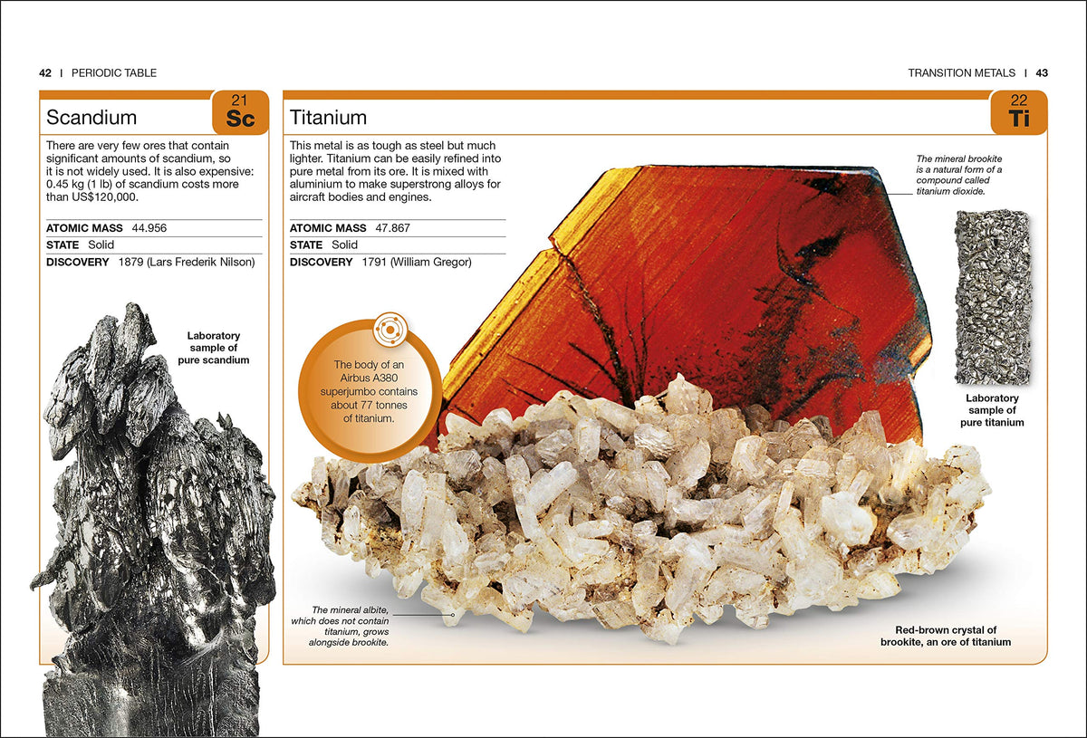 Periodic Table: Facts at Your Fingertips