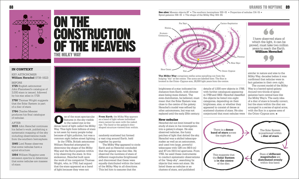 The Astronomy Book: Big Ideas Simply Explained