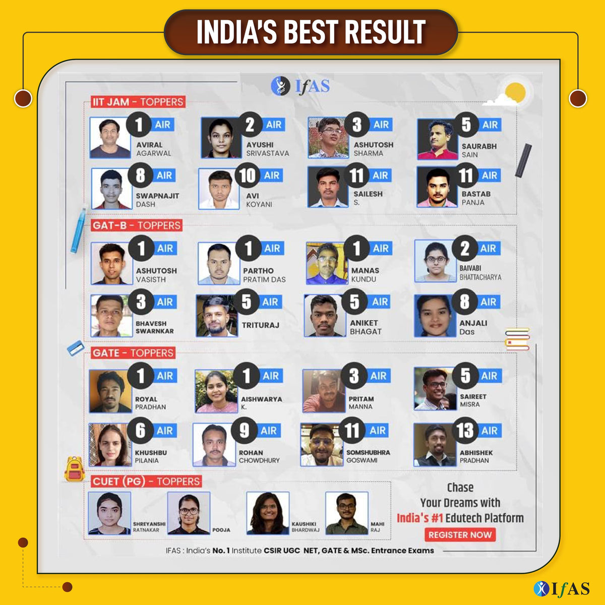CUET PG Political Science Book 2027 | Previous Year Solved Papers (2022-2026) with Detailed Solutions & 3 Mock Tests | PYQ & Practice Question for CUET PG Political Science Entrance Exam Preparation