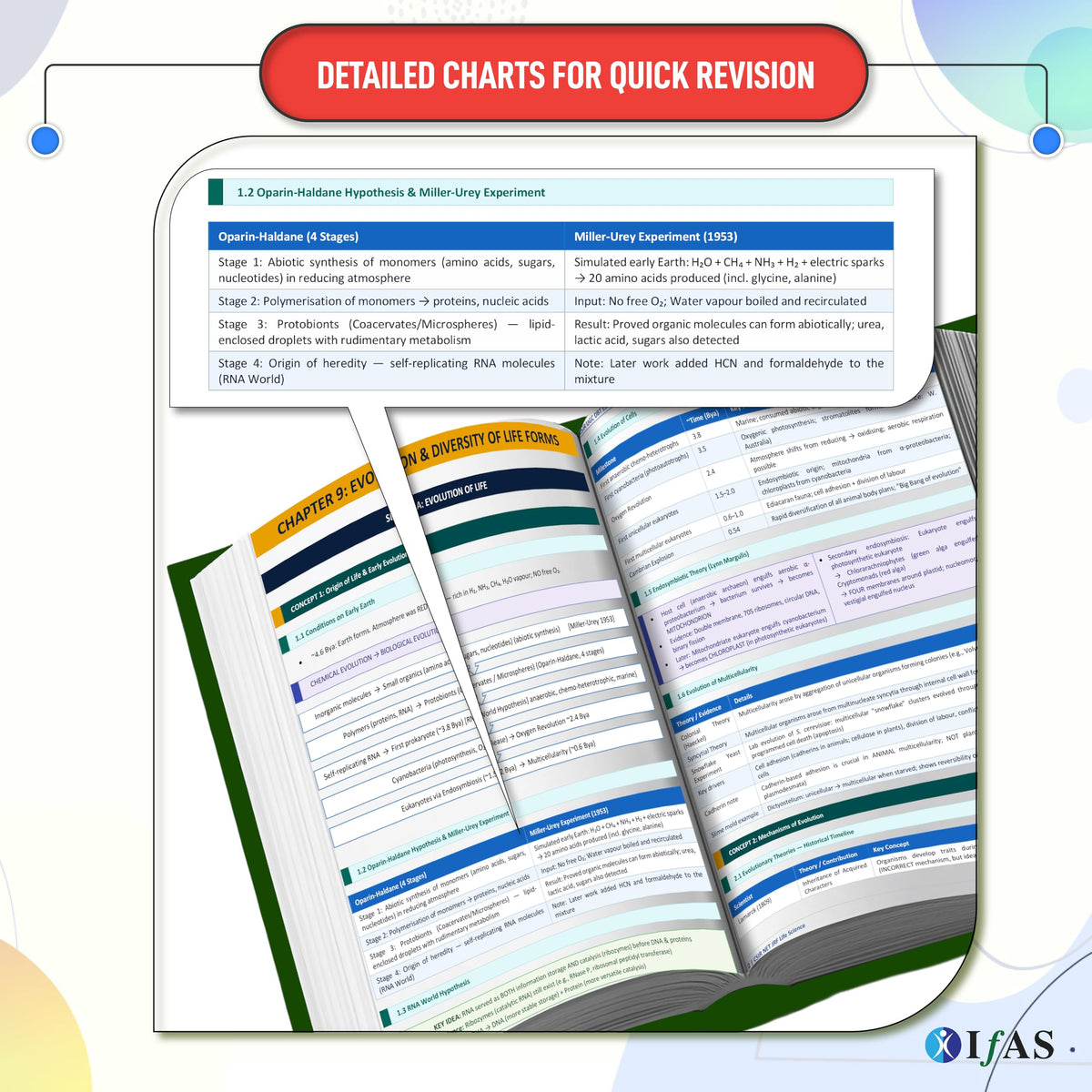 CSIR NET Life Science Books | Exam Mapping Book (Vol 1 & 2) with 5000+ Exam Pointers & Latest Syllabus | Quick Revision Theory for NTA CSIR UGC NET/JRF, GATE & DBT Exams | Colourful Edition | IFAS