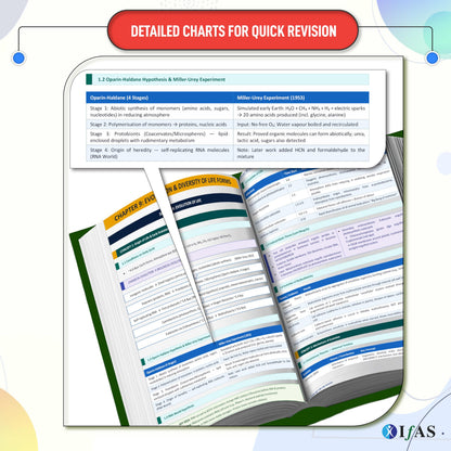 CSIR NET Life Science Books | Exam Mapping Book (Vol 1 & 2) with 5000+ Exam Pointers & Latest Syllabus | Quick Revision Theory for NTA CSIR UGC NET/JRF, GATE & DBT Exams | Colourful Edition | IFAS