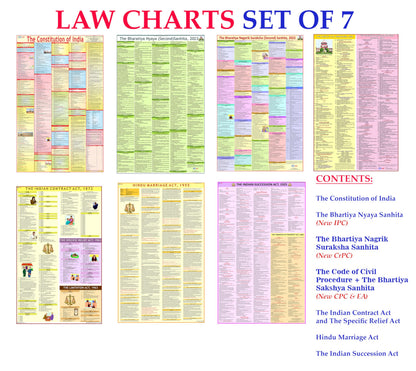 NEW LAW CHARTS SET OF 7 | LAMINATED | BNS Chart, BNSS Chart, CPC & BSA Chart , The Indian Contract Act, Constitution of India Chart, Hindu Marriage ... Extremely useful for Law Students and Lawyers