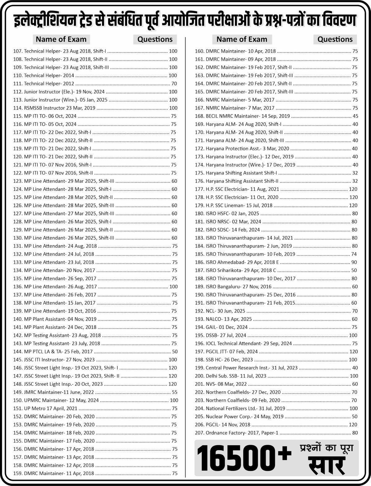 Electrician Trade: Ramban 4.0 [Hindi Edition] (16500+ Objective Questions Summary, All India Exam Solved Papers) useful for All Electrician Trade Competitive Exams in India.