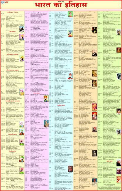 VCP | India & World Map ( Both Political & Physical ) with Constitution & History of India chart In HINDI | SET Of 6 HINDI LAMINATED | ???? ??? ????? ?? ???????? ?? ????????? ??? ?? ??????? ??? ?????? ?????