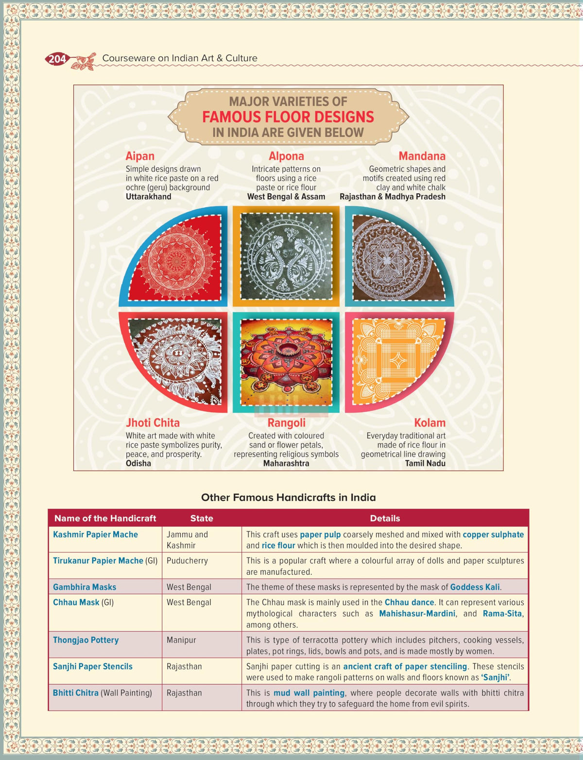 Indian Art and Culture Courseware, 6e by Nitin Singhania (IAS) for UPSC CSE 2026 | 400+ Solved Previous Years’ Questions (2013–2025) | 500+ CBT-based Practice Questions | 50+ Author Videos