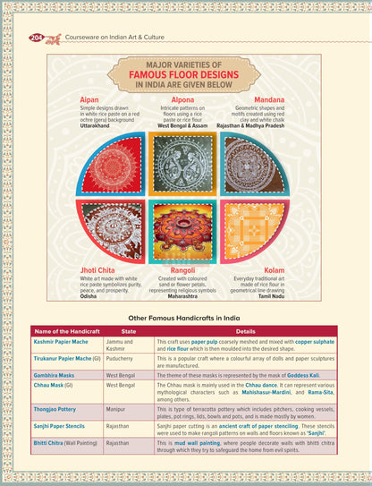 Indian Art and Culture Courseware, 6e by Nitin Singhania (IAS) for UPSC CSE 2026 | 400+ Solved Previous Years’ Questions (2013–2025) | 500+ CBT-based Practice Questions | 50+ Author Videos