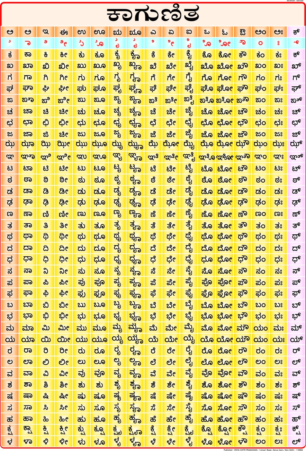 Barakhadi Kannada ( 70 x 100 cm )