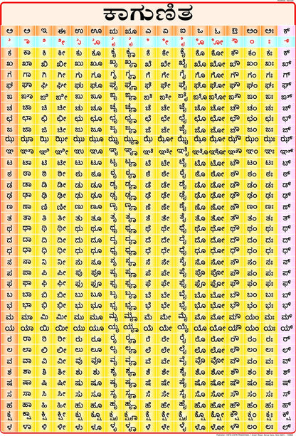 Barakhadi Kannada ( 70 x 100 cm )
