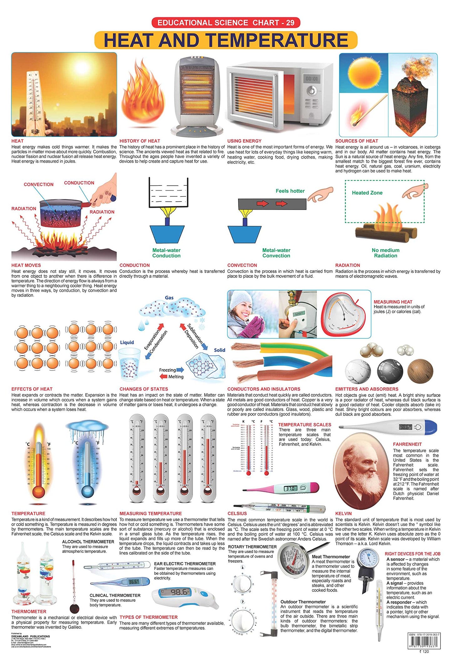 Heat & Temperature book cover